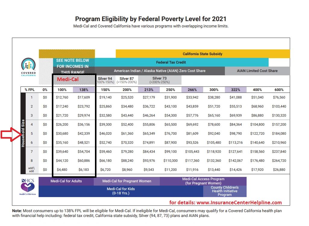 Virginia Medicare Limits 2024